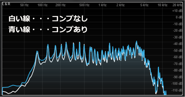 コンプありとなしを比較した画像