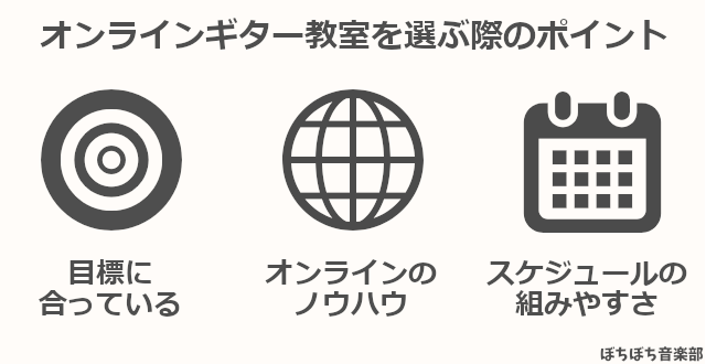 オンラインギター教室を選ぶ際のポイント