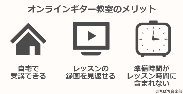 オンラインギター教室のメリット