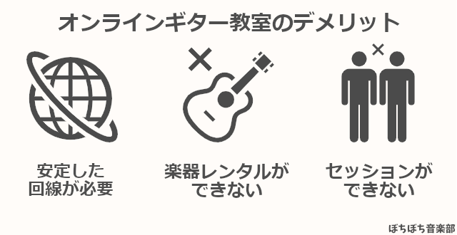 オンラインギター教室のデメリット