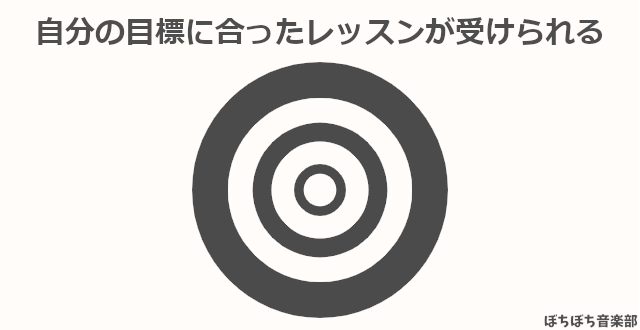 自分の目標に合ったレッスンが受けられる